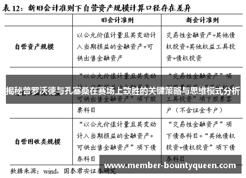 揭秘普罗沃德与孔塞桑在赛场上致胜的关键策略与思维模式分析