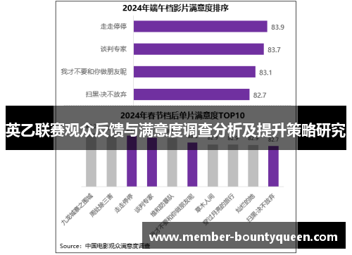 英乙联赛观众反馈与满意度调查分析及提升策略研究 英乙联赛观众反馈与满意度调查分析及提升策略研究