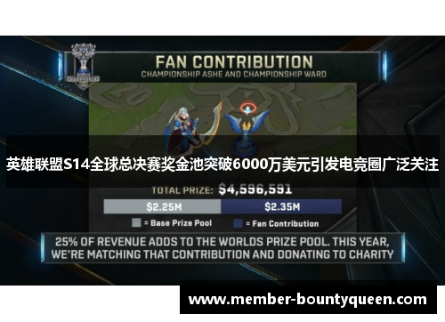 英雄联盟S14全球总决赛奖金池突破6000万美元引发电竞圈广泛关注 英雄联盟S14全球总决赛奖金池突破6000万美元引发电竞圈广泛关注