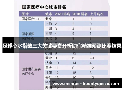 足球心水指数三大关键要素分析助你精准预测比赛结果