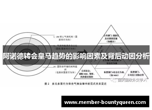 阿诺德转会皇马趋势的影响因素及背后动因分析