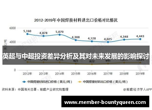 英超与中超投资差异分析及其对未来发展的影响探讨 英超与中超投资差异分析及其对未来发展的影响探讨