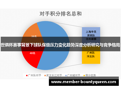 世俱杯赛事背景下球队保级压力变化趋势深度分析研究与竞争格局