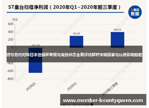 德布劳内对阵日本世俱杯表现与竞技状态全面评估解析关键因素与比赛影响前瞻 德布劳内对阵日本世俱杯表现与竞技状态全面评估解析关键因素与比赛影响前瞻