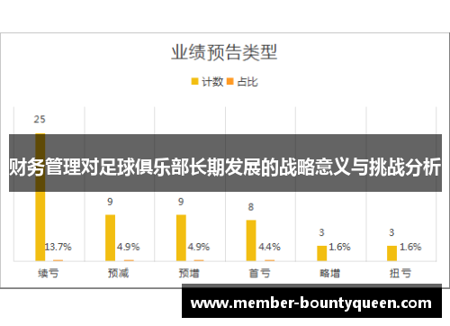 财务管理对足球俱乐部长期发展的战略意义与挑战分析 财务管理对足球俱乐部长期发展的战略意义与挑战分析