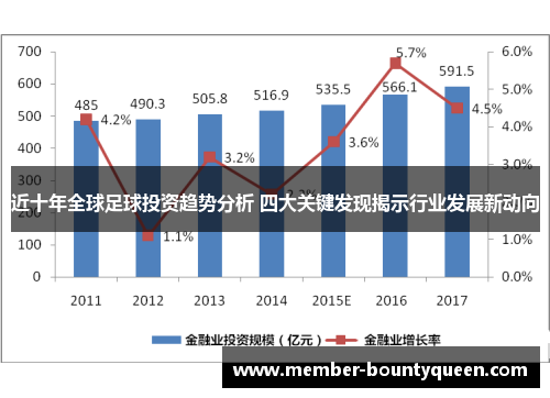 近十年全球足球投资趋势分析 四大关键发现揭示行业发展新动向
