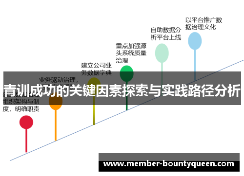 青训成功的关键因素探索与实践路径分析