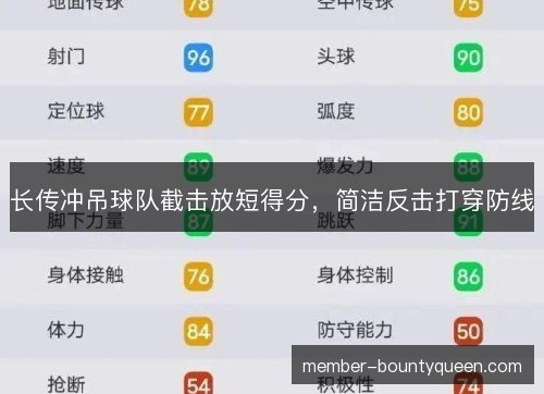 长传冲吊球队截击放短得分,简洁反击打穿防线 长传冲吊球队截击放短得分,简洁反击打穿防线